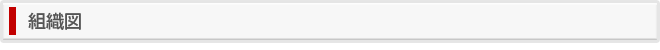 組織図