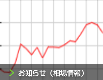 お知らせ（相場情報）